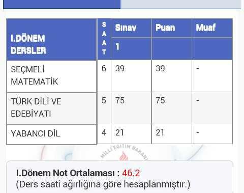 Sınıfta mi kalcam yaa?
