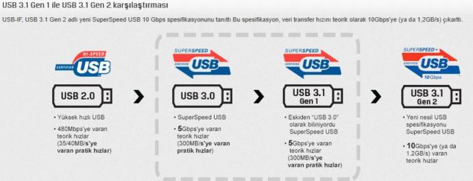 Usb 3.1 gen 1 ile gen 2 farkı nedir?