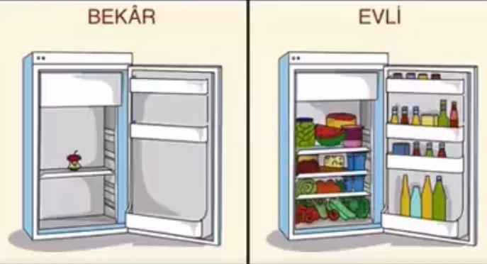 Evlenenler neden şişmanlıyor?