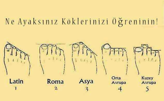 Ayak şeklinden kişilik analizi nasıl buldunuz?