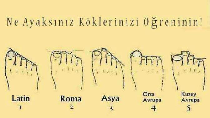Ayak şeklinden kişilik analizi nasıl buldunuz?
