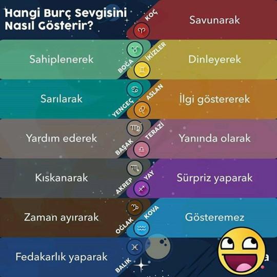 Hangi Burç Sevgisini Nasıl Gösteriyor?