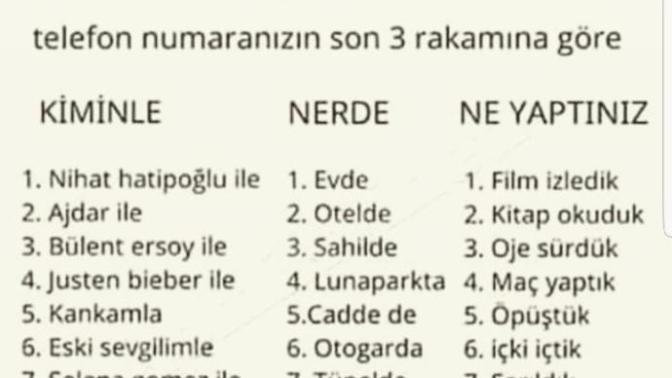 Kim Kiminle Nerede Ne Yapmış?