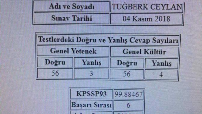 KPSS ÖNLİSANS açıklandı puanınız kaç?