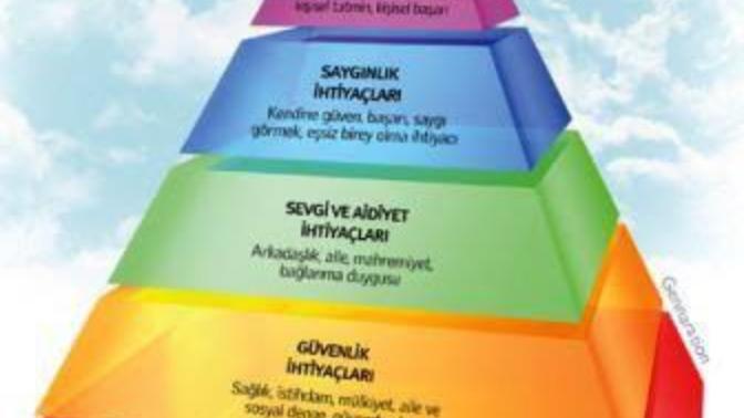 Kendinizi tanıyor musunuz?