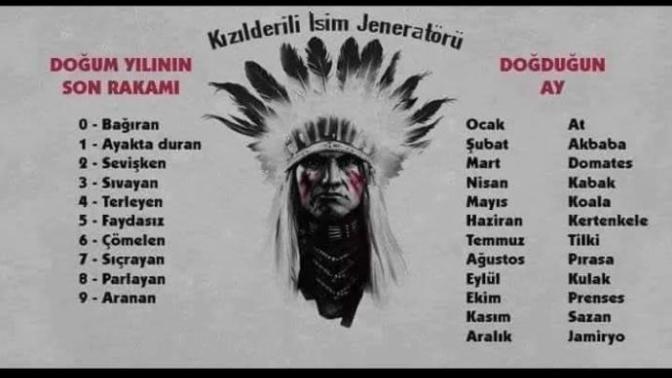 Kizilderili isim jeneratorune gore ismin nedir?