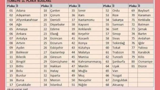 Şu an  hangi şehirdesin?