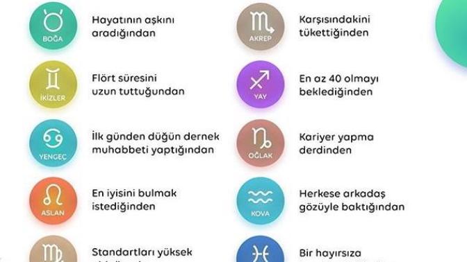 Burçların evde kalma sebepleri nelermiş?