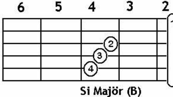 Gitar çalmayı bilenler rica etsem detaya gelebilir mi?