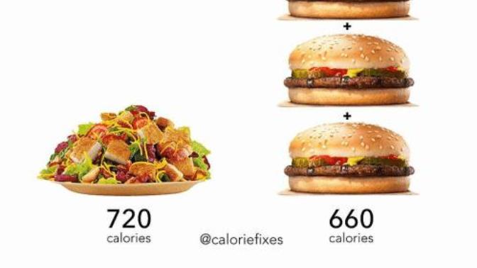 Sizce salata mi daha kalorili yoksa hamburger mi?