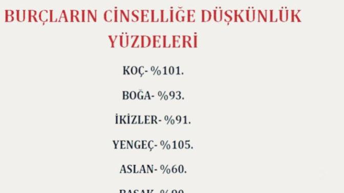 Burçların cinselliğe yatkınlık oranları, katılıyor musunuz?