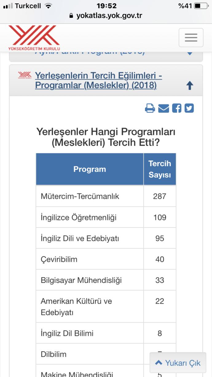 Yerleşenler Hangi Programları (Meslekleri) Tercih Etti Ne demek?