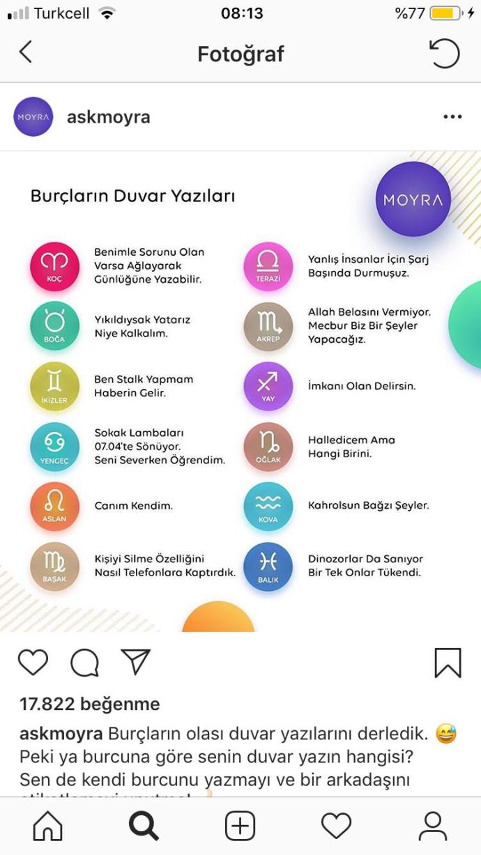 Burçların duvar yazıları nelermiş?