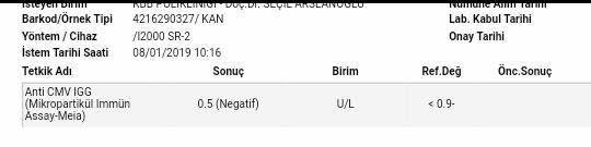 Kan testi sonuçları nasıl 😞?