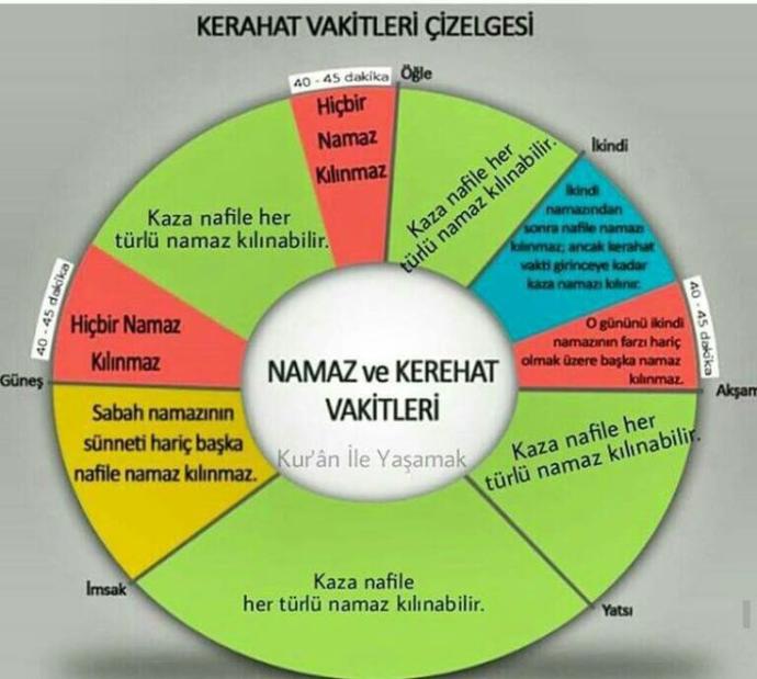 Kerahat vakti ne zaman geçer? sabah namazının kazasını ne zaman kılabilirim?