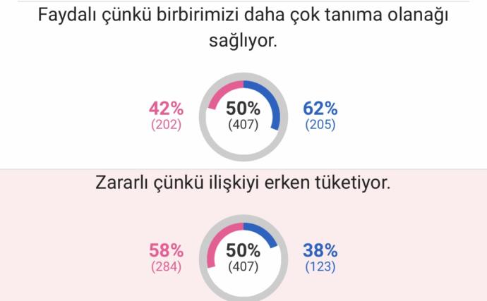 Sevgiliyle birlikte yaşamak faydalı mı, zararlı mı?