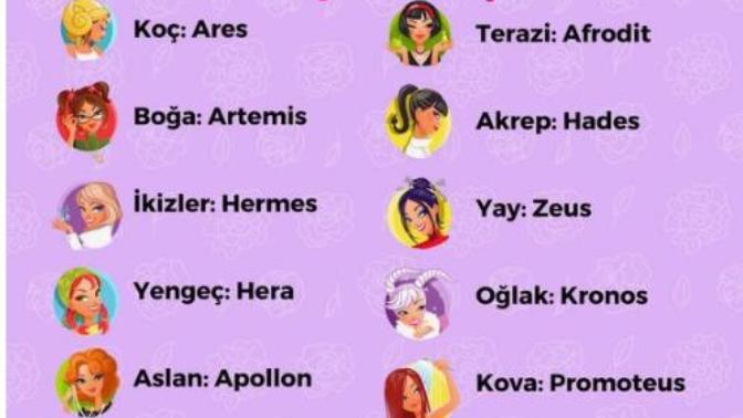 Burcuna göre hangi mitolojik tanrı veya tanrıçasın?