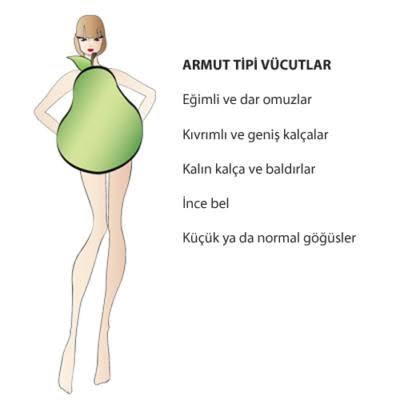 Hangi vücut şekline sahip kadınlar size daha çekici geliyor?