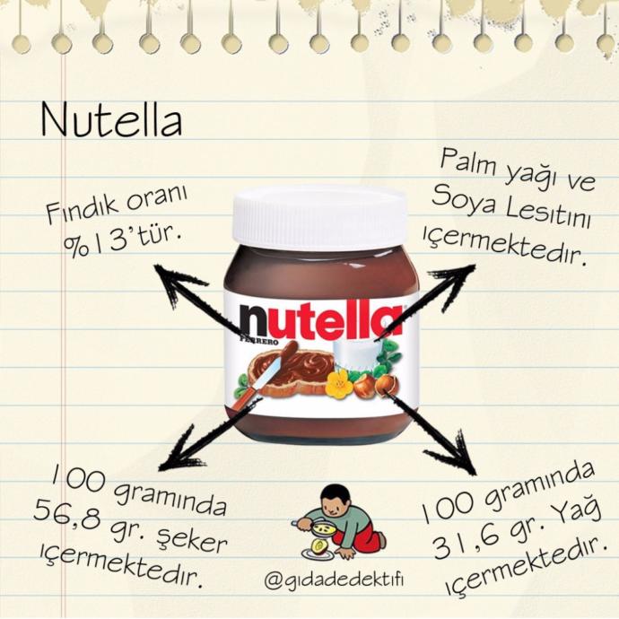 Kendisini Nutella'nın gizli tarifi zanneden kız. Sen gelip şu sorumu  bir  okur musun?
