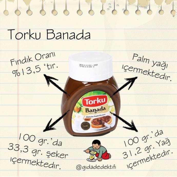 Kendisini Nutella'nın gizli tarifi zanneden kız. Sen gelip şu sorumu  bir  okur musun?
