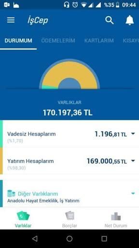 Paramı fakir fukaraya mı dağıtayım yoksa aman  bir  daha mı gelcen yotta dünyaya deyip altıma ferrari mi çekeyim?
