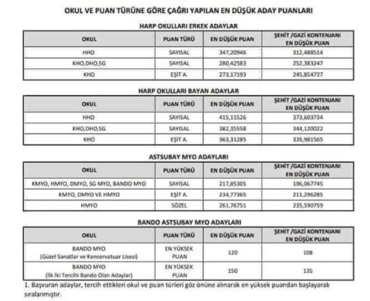 MSÜ (subaylık) sınavında ne tur sorular cikiyor?