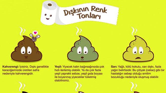 Dışkınız sağlığınızla ilgili bilgi veriyor?