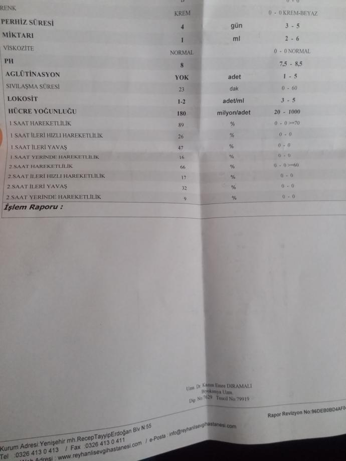 Sperm tahlili sonuçlarından anlayan bir bakabilir mi acaba? Değerler normalmi?