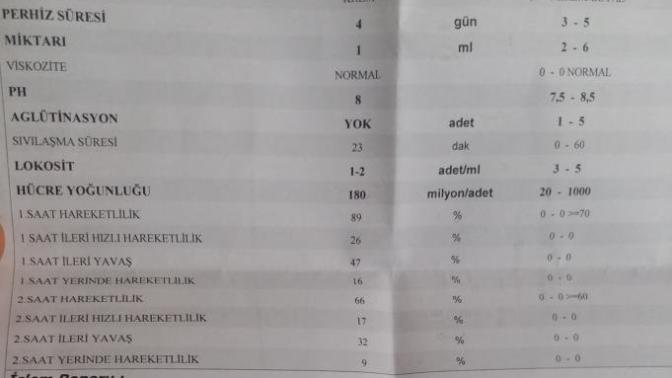 Sperm tahlili sonuçlarından anlayan bir bakabilir mi acaba? Değerler normalmi?