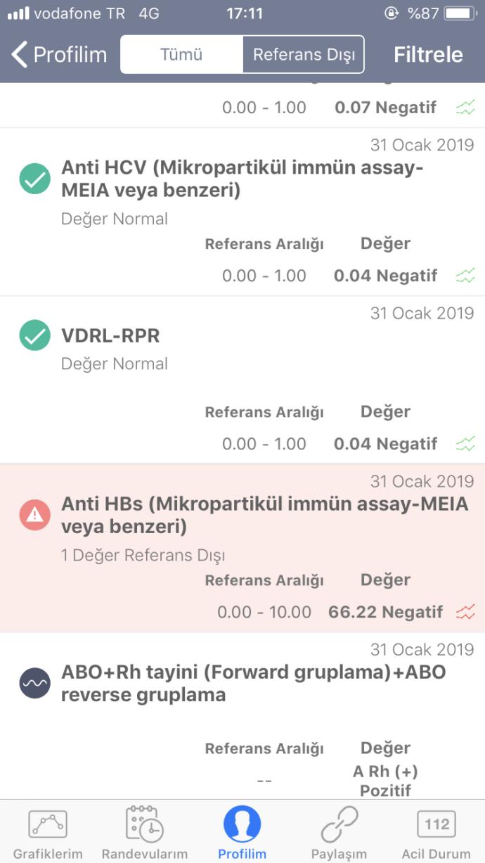 SAĞLIKÇILAR BAKABİLİR Mİ?