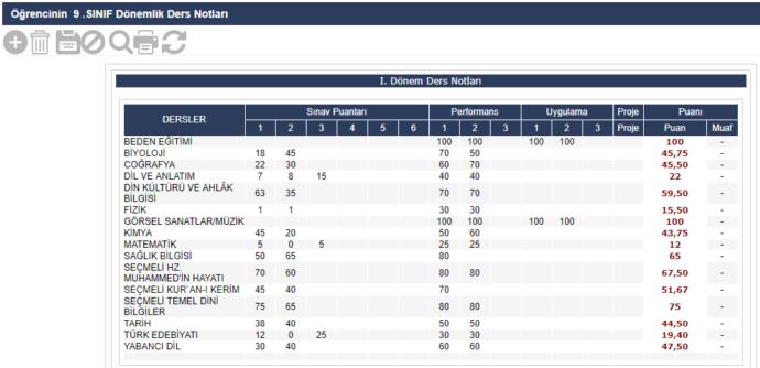 99 doğumlu kardeşimin 9. sınıf notlarını ifşalıyorum?