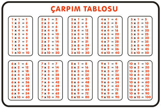 Matematikte en kolay çarpım tablosu nasıl öğrenilir?