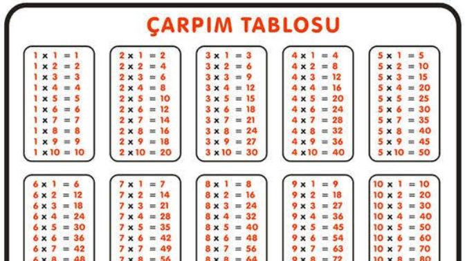 Matematikte en kolay çarpım tablosu nasıl öğrenilir?