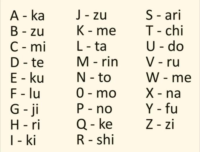 Tablodan Adınız Japonca Nasıl Okunuyor?