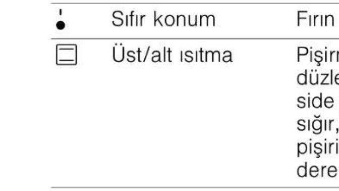 Profilo ocaklı fırın tatlı pasta pişirme ayarını bilen  var mı hangi düğmeye ayarlanıyor?