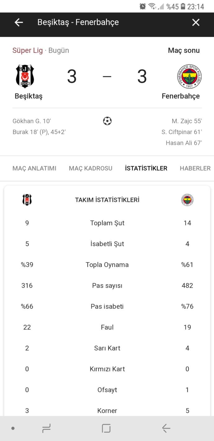Beşiktaş - Fenerbahçe derbisi sizce nasıldı?
