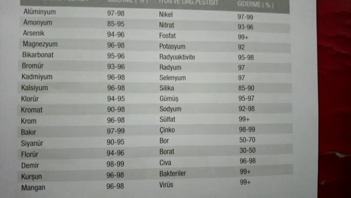Hangi suyu içiyorsunuz; hazır su mu, çeşme suyu mu?