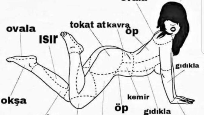 Kadınların zevk ve hassas noktaları nereler?
