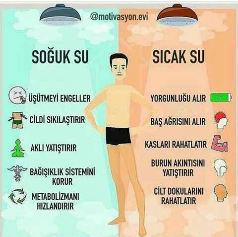 Duşunuzu soğuk su ile mi sıcak su ile mi yaparsınız?
