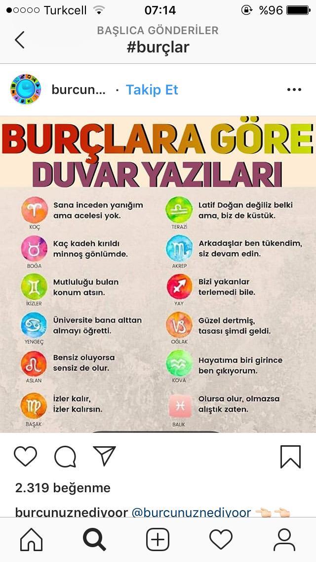 Burçlara göre duvar yazıları nelermiş :)?