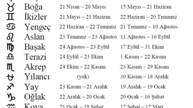 Burç tarihleri yanlışmış, gerçek burcunuz hangisi?