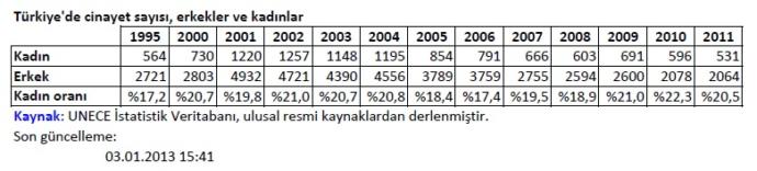 Sizce feministler neden erkek düşmanıdır, feministler arkadaş/sevgili olur musunuz?