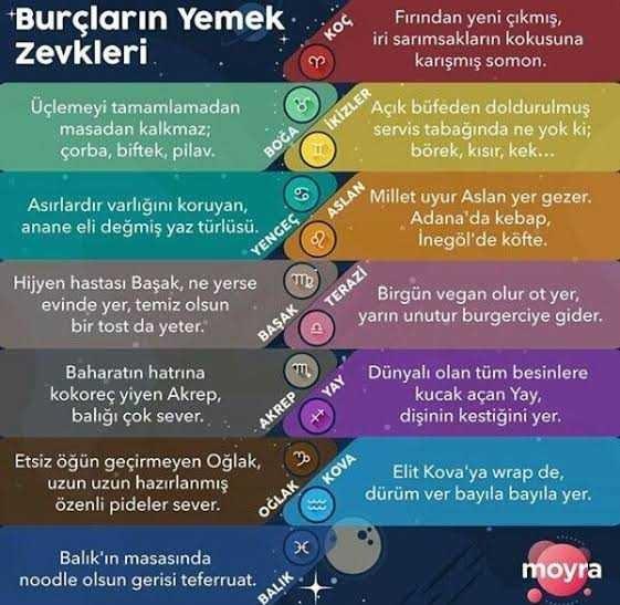 Hangi Burç Hangi Yemeği Daha Çok Seviyor?