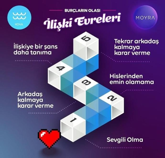 Flörtten sonraki evreye geçebilen var mı?