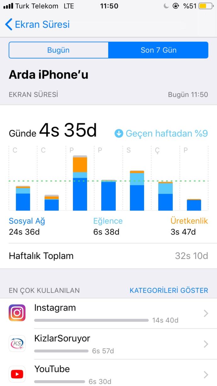 Sosyal medya ve Whatsapp'sız hayata ne kadar hazırız?