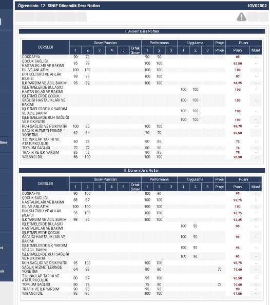 E okul notlarımı ifşalıyorum Bölüm 7:Lise 2 notlarım! 98'liyim sitenin %90'ından büyüğüm, abim de moderatör küfür etmeyin?