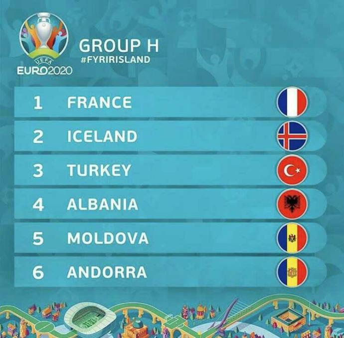 Sizce EURO 2020 Avrupa Futbol Şampiyonasına katılabilecekmiyiz?