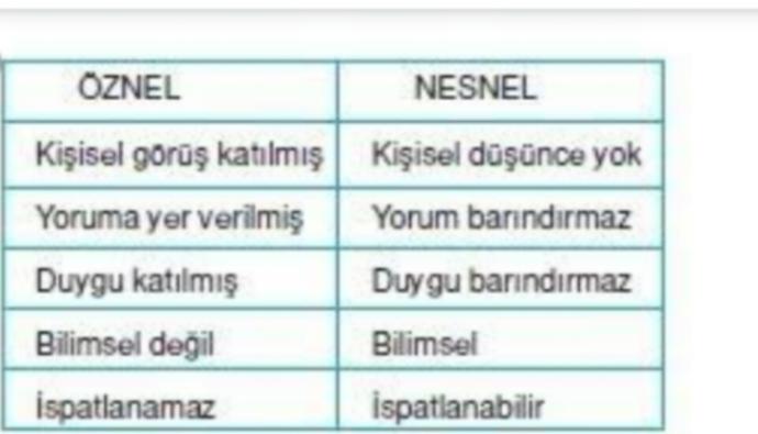 Güzellik öznel mi nesnel mi?