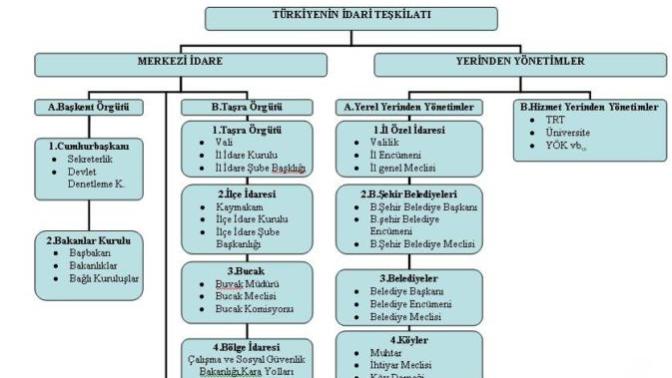 İdari teşkilatın yerinden yönetim kısmına ait olmayan kişilerin yarınki seçim için oy istemesi hakkında ne düşünüyorsunuz?