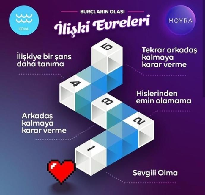 Eski eş veya sevgiliyle arkadaş kalmak doğru mu?